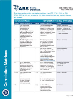 ISO 27001 Correlation Matrices