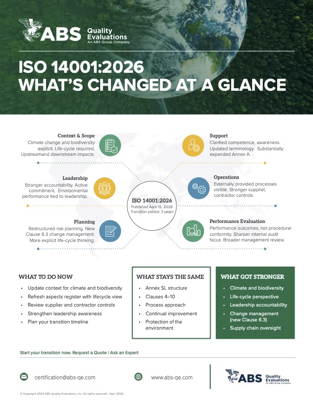 ISO 14001 Webinar ISO 14001 Webinar